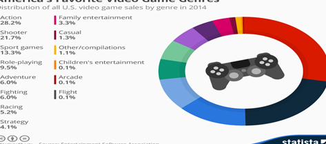 top-games-sell