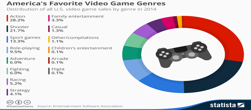 top selling video games of all time